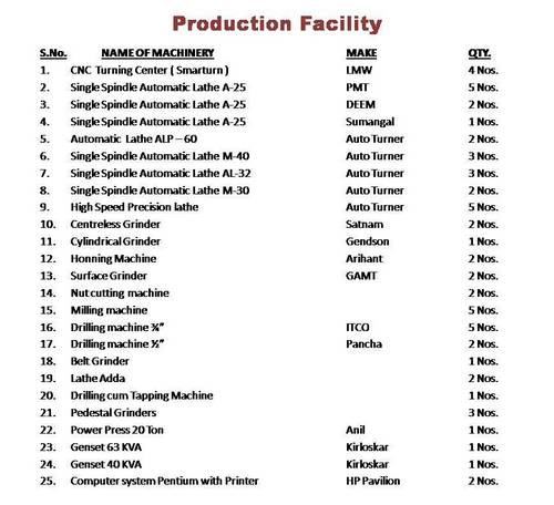 Production Facility