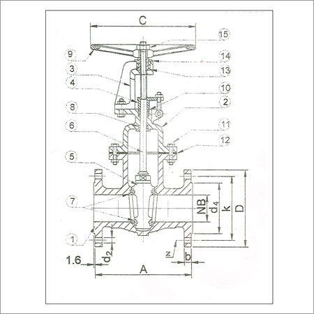 Gate Valve Class