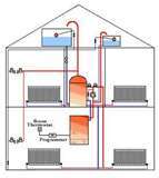 Harvested Water Purification System