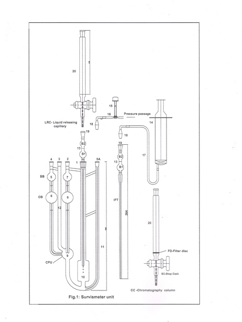 Survismeter Chromatographic Applications