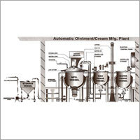Automatic Ointment Cream Mfg Plant
