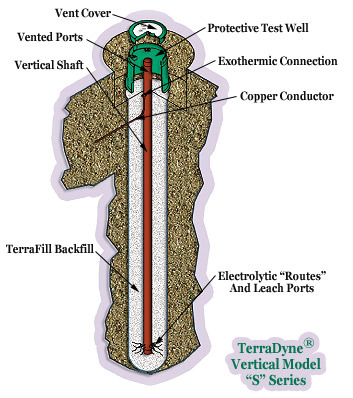 CHEMICAL EARTHING / SAFE EARTHING