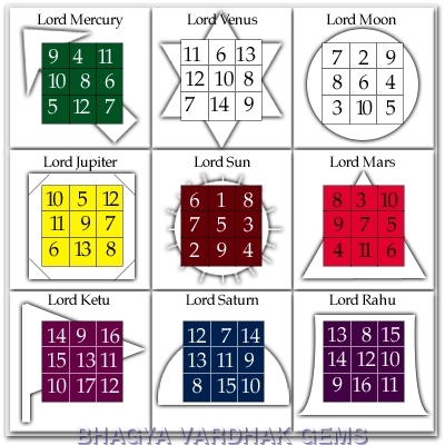 Yantra