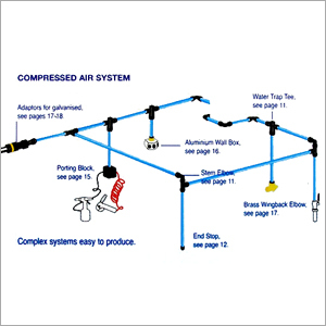 Compressed Air Piping System