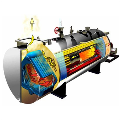 3-pass Steam Boiler With External Reversing Cha