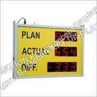 Production Display Boards