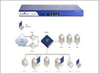 IPPBX Systems