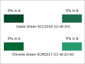 Oasis & Chrome Green Ceramic Pigment