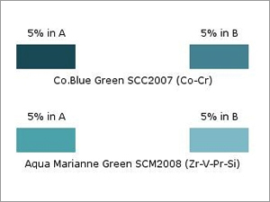 Co Blue & Aqua Marianne Green Ceramic Pigment