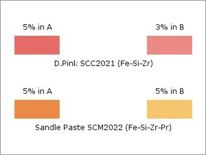 D Pink & Sandle Paste Ceramic Pigment