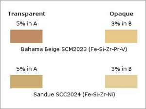 Bahama Being & Sandue Ceramic Pigment