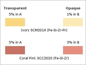 Ivory & Coral Pink Ceramic Pigment