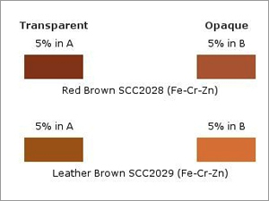 Red & Leather Brown Ceramic Pigment