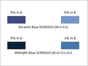 Soranto & Midnight Blue Ceramic Pigment