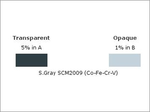 S Gray Ceramic Pigment