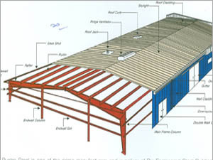 Industrial Roofing Solutions