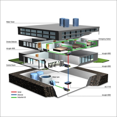 Building Management System (BMS)