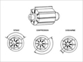 Compressors & Allied Equipment