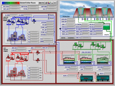 HVAC system control & Monitoring