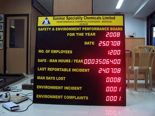 Safety Performance Board