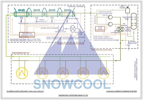 Closed Loop Cooling Systems