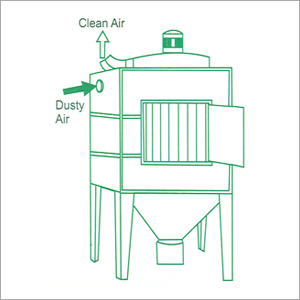 Dust Collector