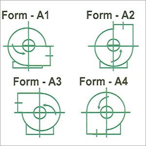 Anti Clock Wise from Drive End