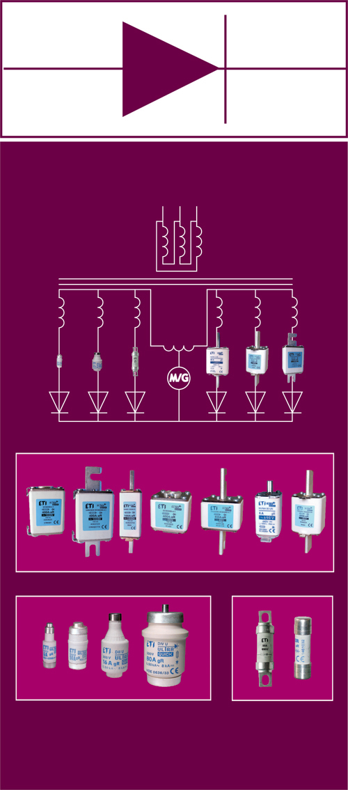 Semi Conductor Fuses