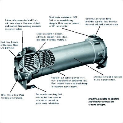 Shell & Tube Heat Exchanger