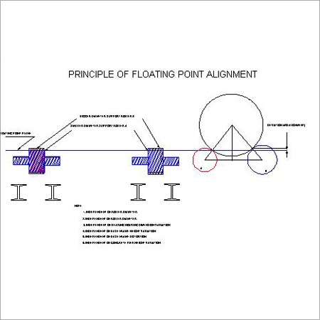 Floating Point Alignment Services