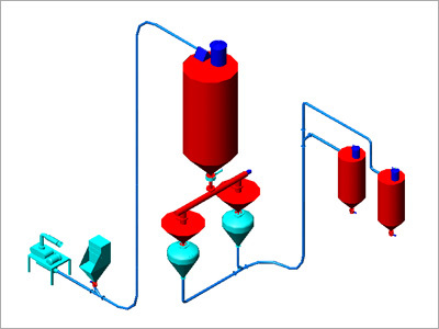 Dilute and Dense Phase
