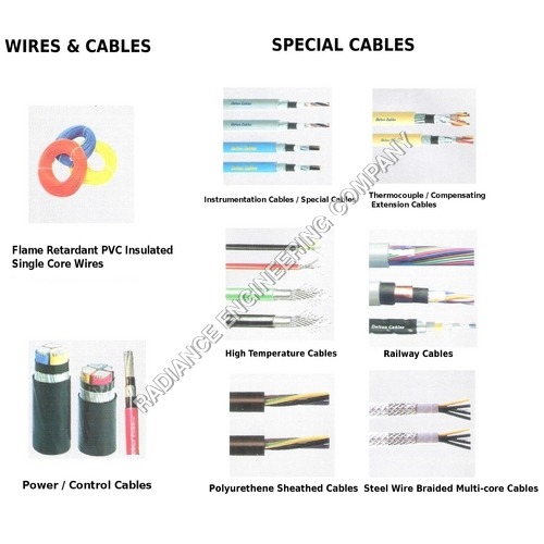 Cable Wires