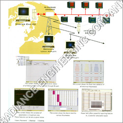 Energy Management System