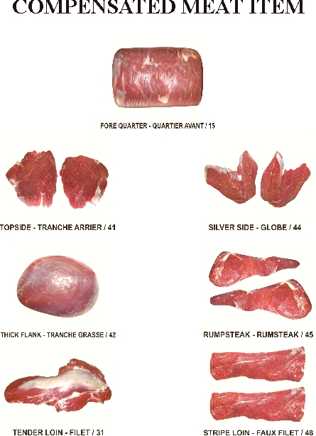 Compensated Meat