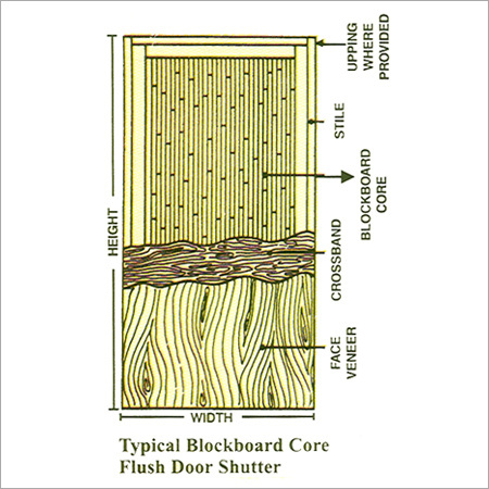 Block Board