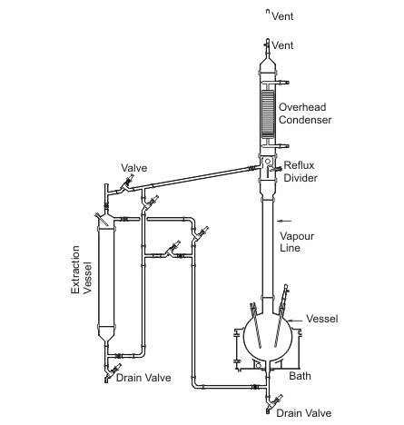 LIQUID-LIQUID EXTRACTION UNIT
