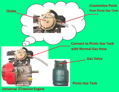 Vaporizzer for Generator