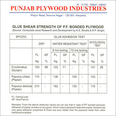 Glue shear strength of plywood 