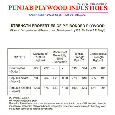 Strength Property of PF Bonded Plywood