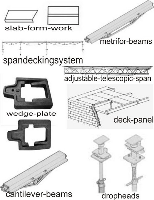 Decking System