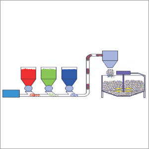 Material Conveying System