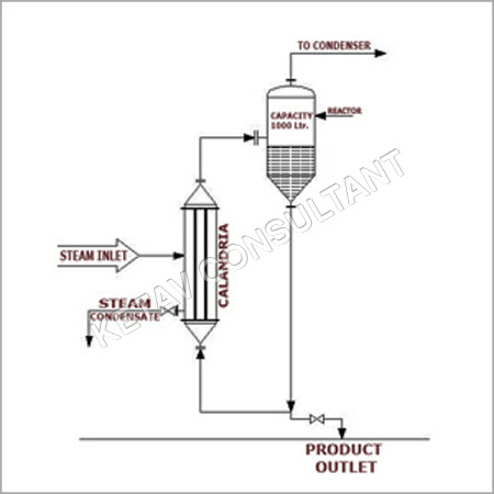 Evaporator Plants