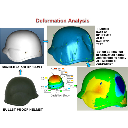 Deformation Analysis