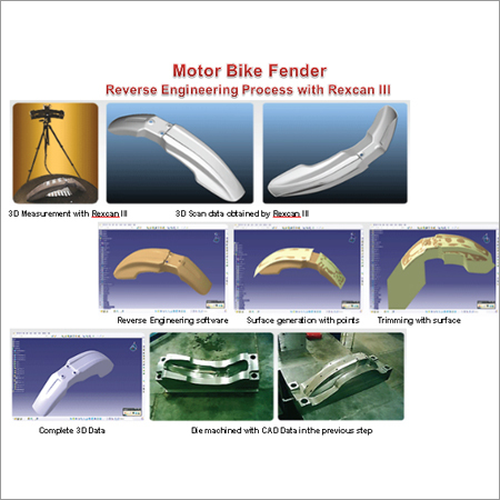 Reverse Engineering Software