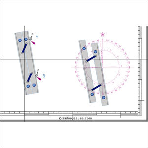 Marine Navigation Equipment