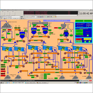 PLC System