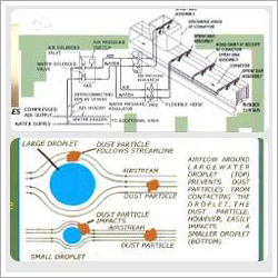 Industrial Cleaning Equipment