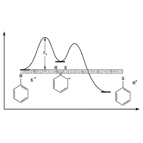 Aromatic Substitutions