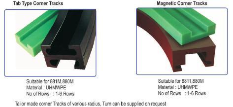 Magnetic Corner Tracks