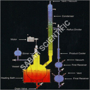 Reaction Distillation Unit - High-Quality Stainless Steel, Efficient Thermal Control | Enhanced Chemical Processing Performance